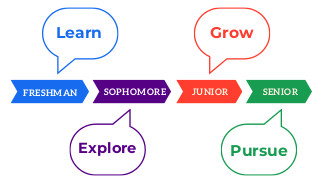 College Roadmap Logo
