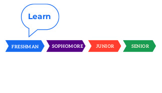 Freshman Map - Learn