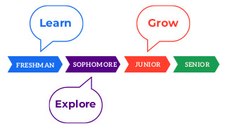 Jr map - Grow